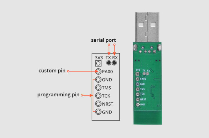 ITEAD-Zigbee-3.0-USB-dongle-pinout-digram