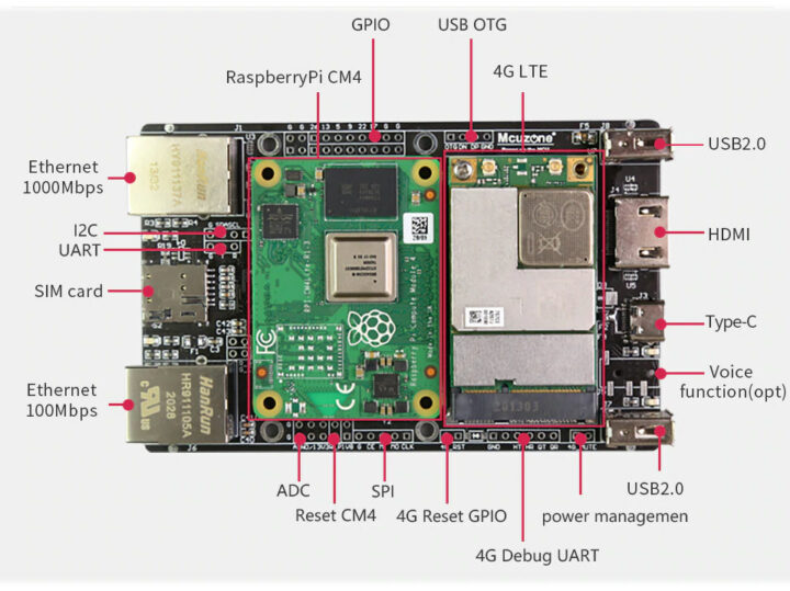 บอร์ด-Raspberry-Pi-CM4-4G-LTE-Dual-Ethernet-USB