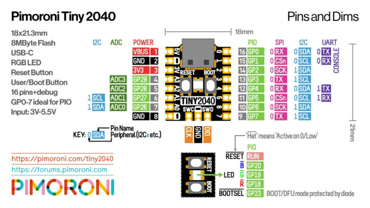 Pimoroni-Tiny-2020-pinout-diagram