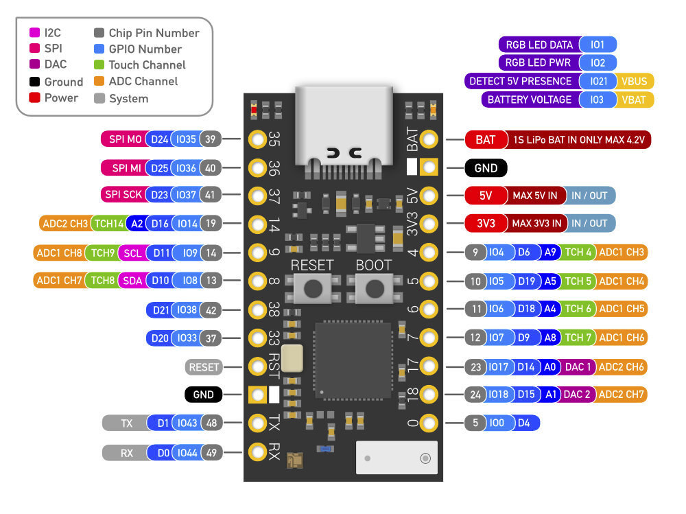 TinyS2 เป็นบอร์ด ESP32-S2 สำหรับใช้งานกับแบตเตอรี่ - CNX Software