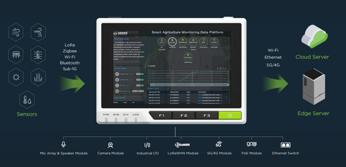 Termite Terminal Raspberry Pi reTerminal-Raspberry Pi CM4 เทอร์มินัล HMI ขนาด 5 นิ้ว - CNX Software
