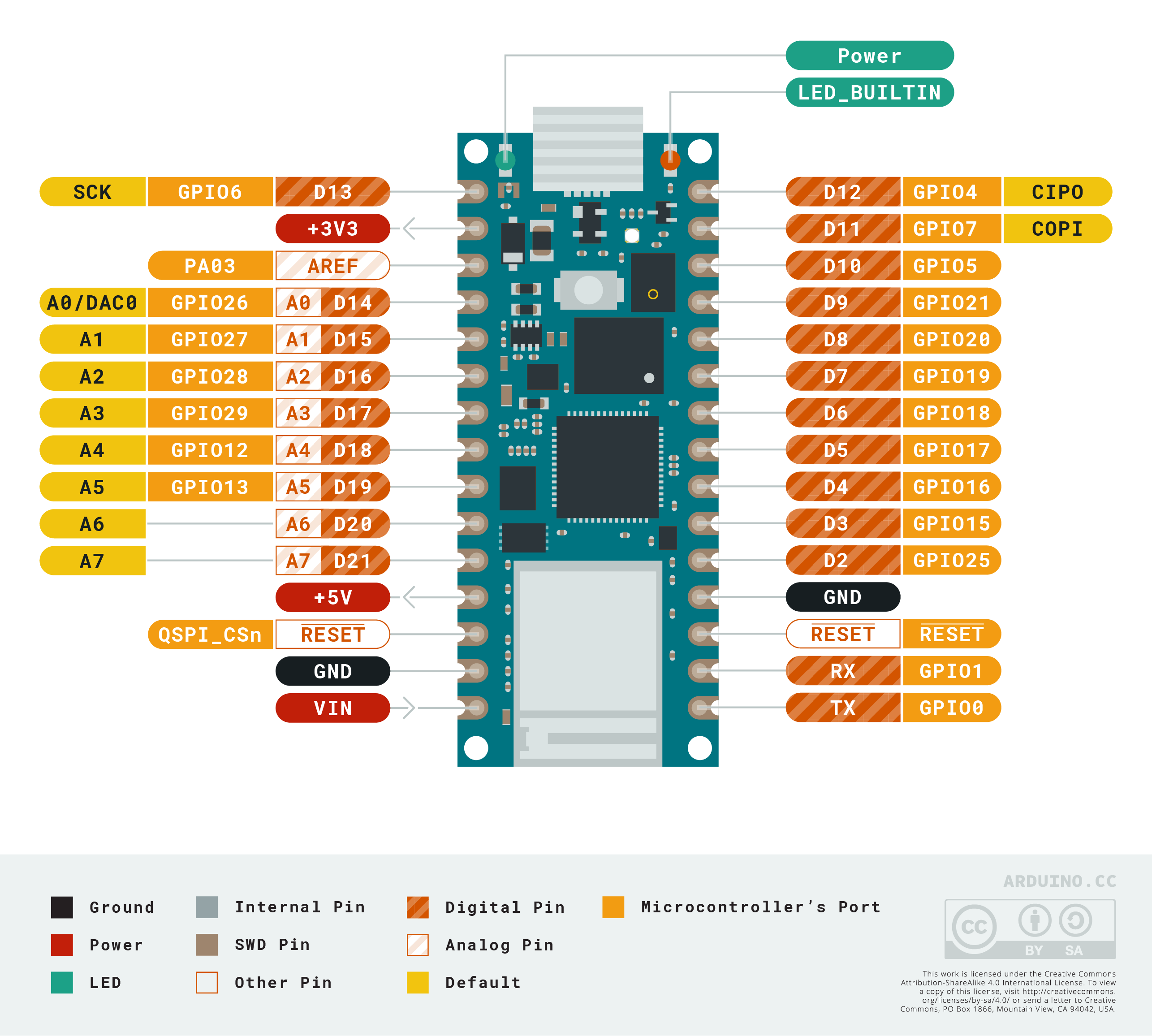 Arduino-Nano-RP2040-Connect-แผนภาพ-Pinout