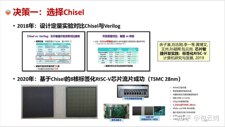 XiangShan-CPU-28nm-TSMC