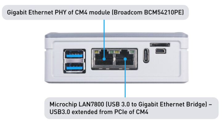 Dual-Gigabit-Ethernet-Raspberry-Pi-Compute-Module-4-Mini-Router