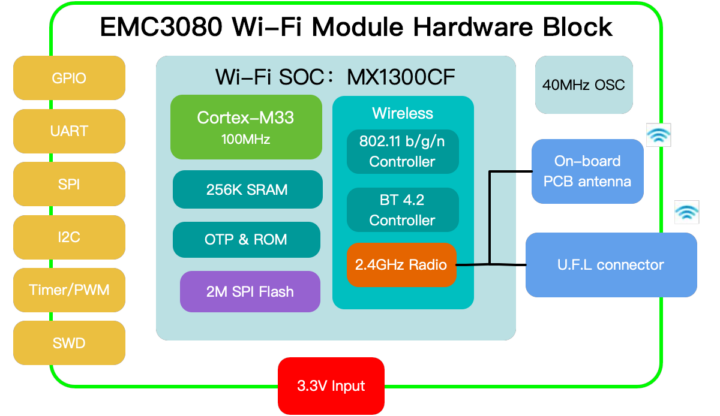 EMC3080-block-diagram