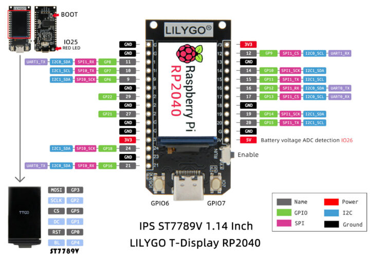 Raspberry-Pi-RP2040-board-color-display