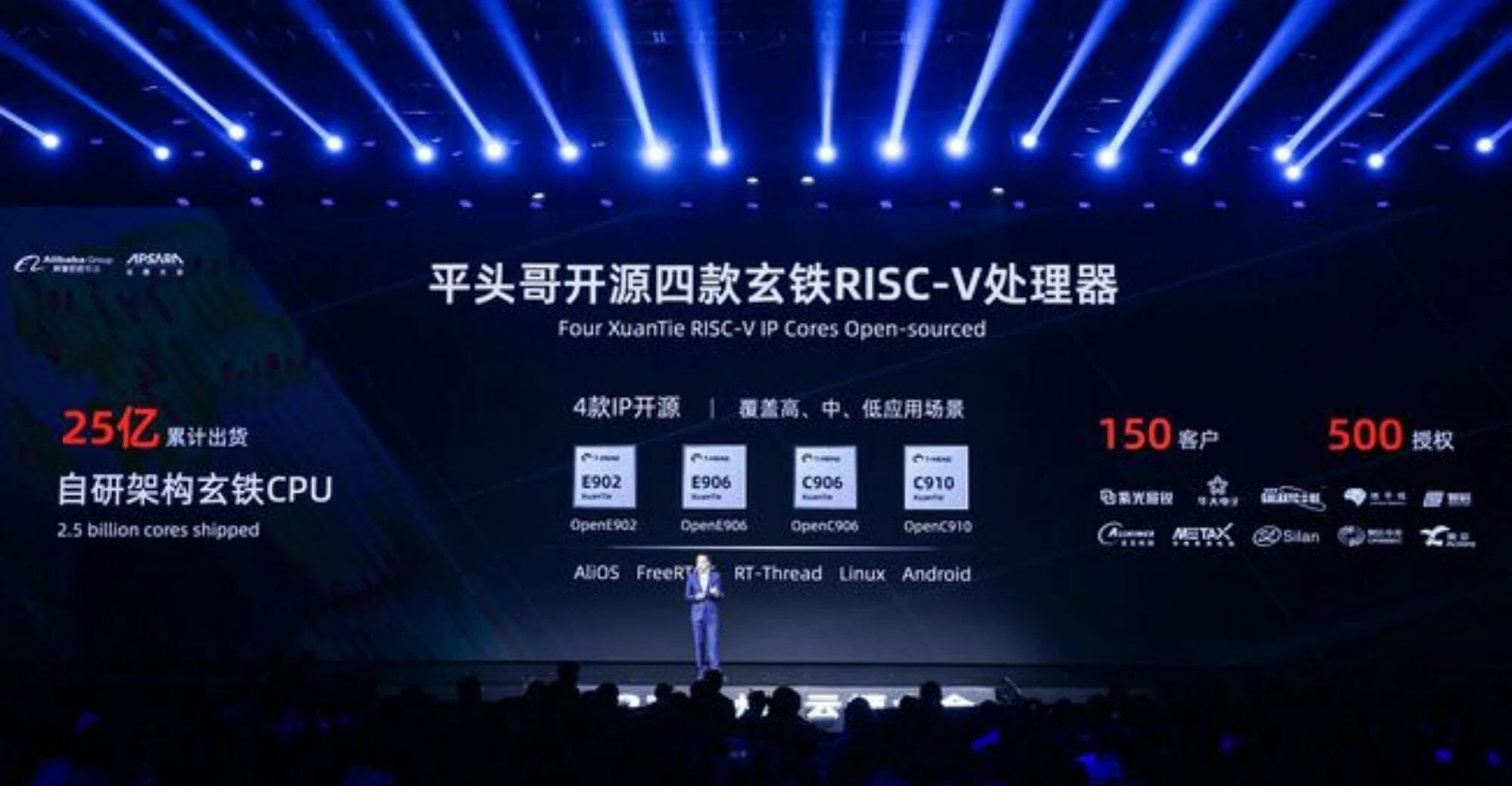 Alibaba-open-source-RISC-V-cores