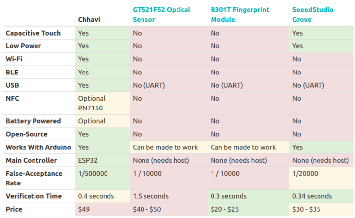 Chhavi-กับ-gt521f52-กับ-r301t-ลายนิ้วมือ
