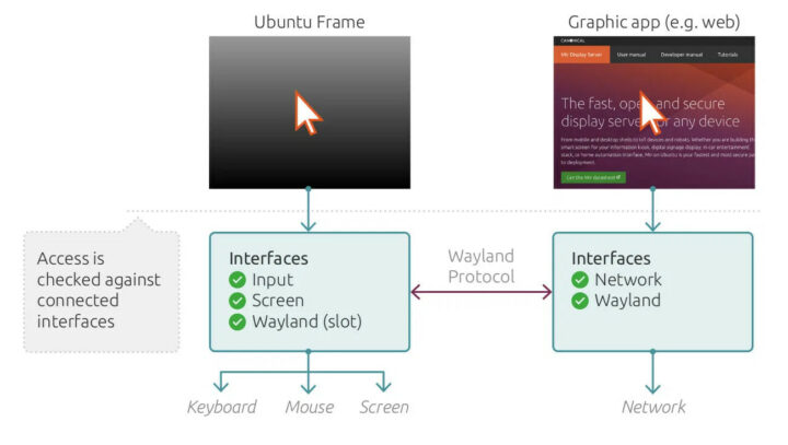 Ubuntu-Frame