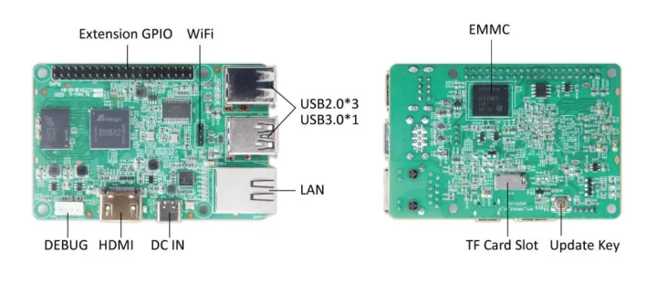 Amlogic-S905X2-Raspberry-Pi-SBC
