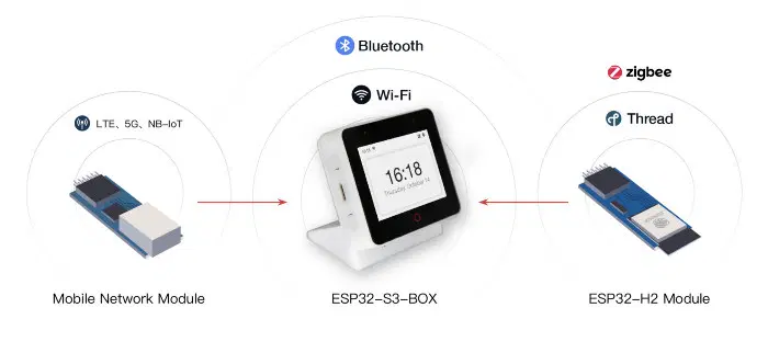 ESP32-S3-BOX-Bluetooth-5G-4G-LTE