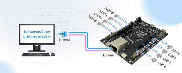 CH32V307-RISC-V-development-board-8-UART