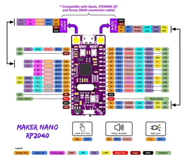 Maker-Nano-RP2040-pinout