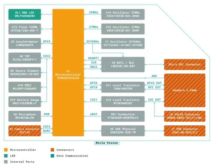 Arduino-Nicla-Vision-block-diagram