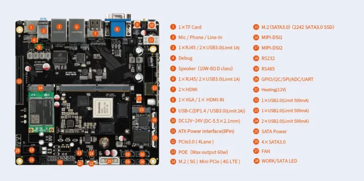 RK3588-mini-ITX-motherboard