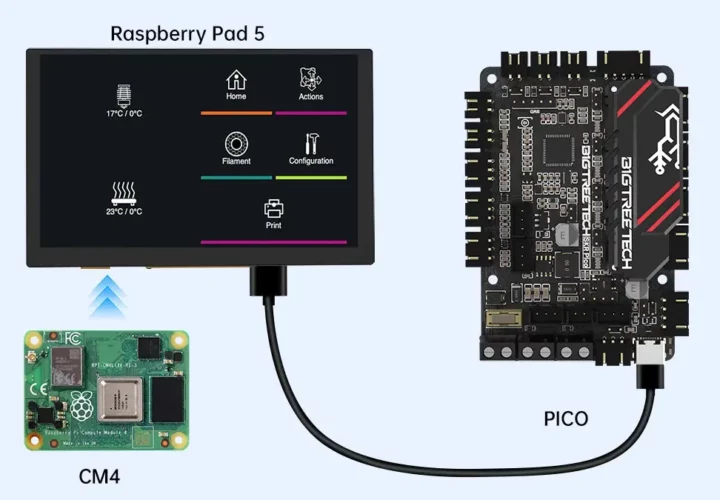 Raspberry-Pad-5-BTT-SKR-Pico-ปริ้นเตอร์-3d