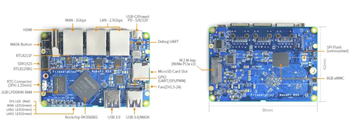 NanoPi-R5S-router-sbc-specifications