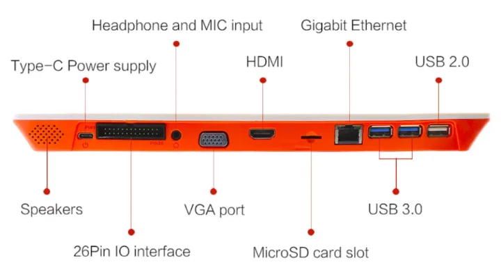 Orange-Pi-800-ports