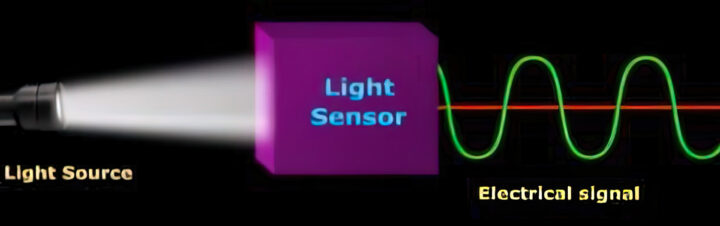 เซนเซอร์-วัดแสง-SenseCAP K1100