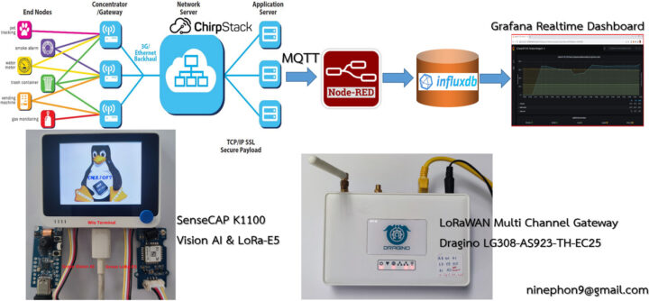 SenseCAP-K1100-Private-LoRaWAN-IoT-On-Premise-Platform