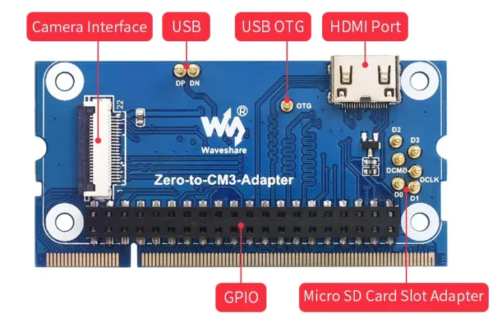 Waveshare Zero To CM3 adapter