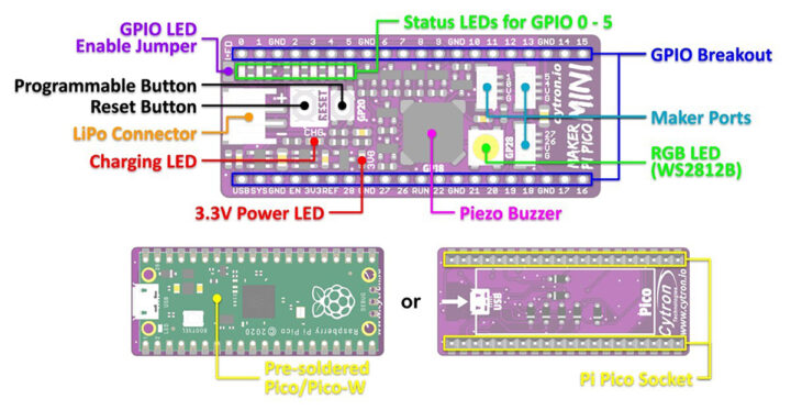 รีวิว Maker Pi Pico w กับ Sparkfun SerLcd 4