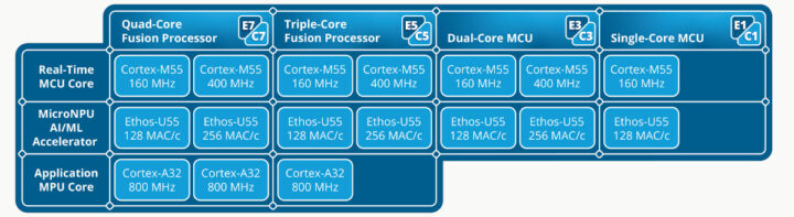 Alif-Ensemble-Cortex-A32-M55-processor