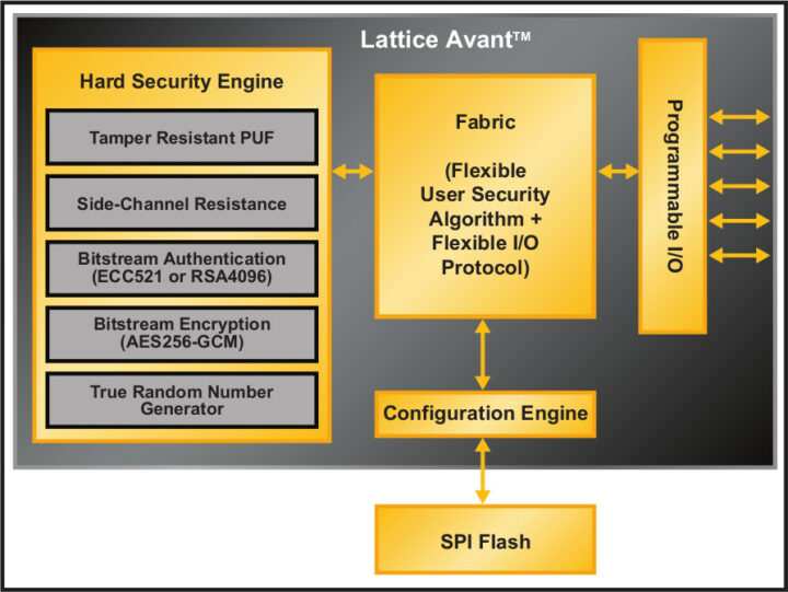Lattice-Avant-Security-Engine