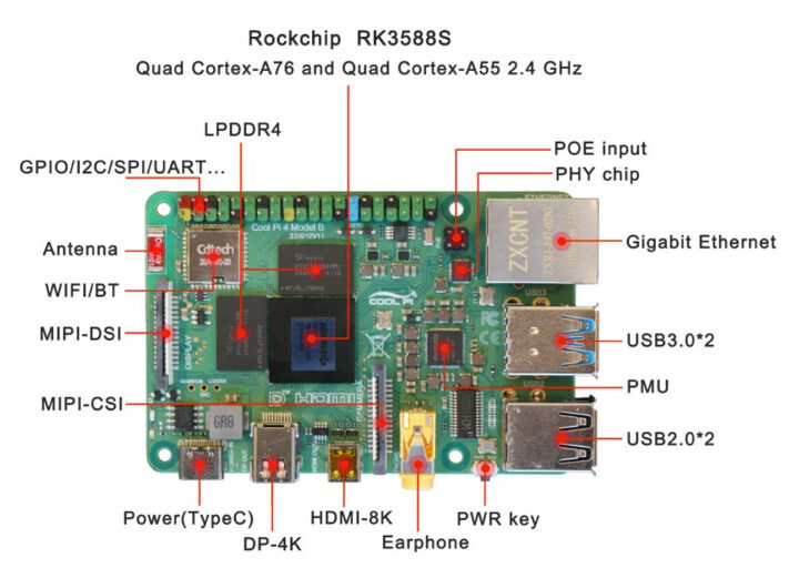 Raspberry Pi 4 Rockchip RK3588S