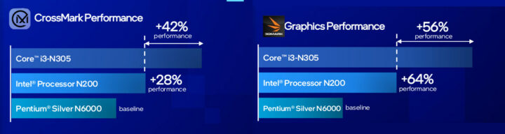 Alder Lake N Series CPU GPU performance