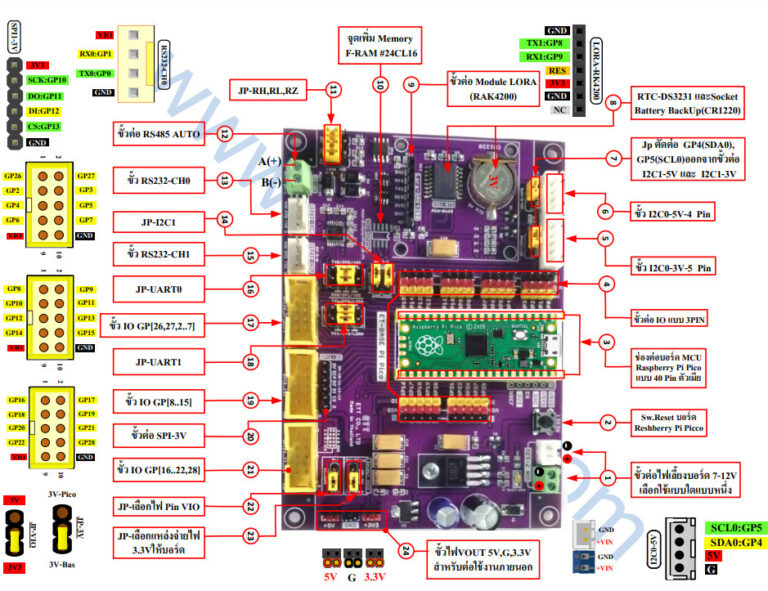 Base Pi ET-BASE PI PICO : บอร์ดควบคุมที่ใช้ Raspberry Pi Pico - CNX Software