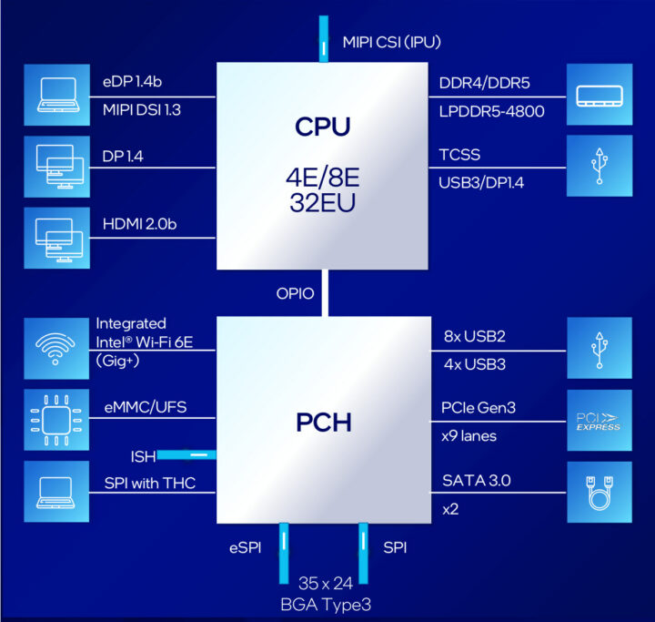 Intel Alder Lake N series Processors