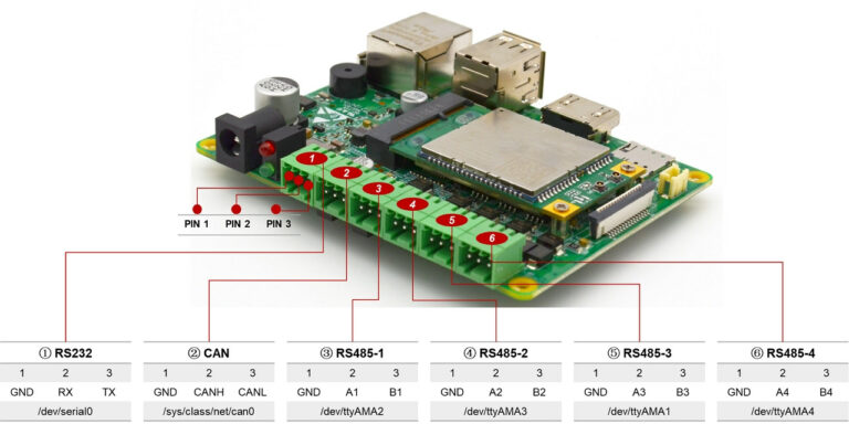 EDATEC CM4 Sensing : คอมพิวเตอร์อุตสาหกรรม มีอินเทอร์เฟซ CAN bus, RS485 ...