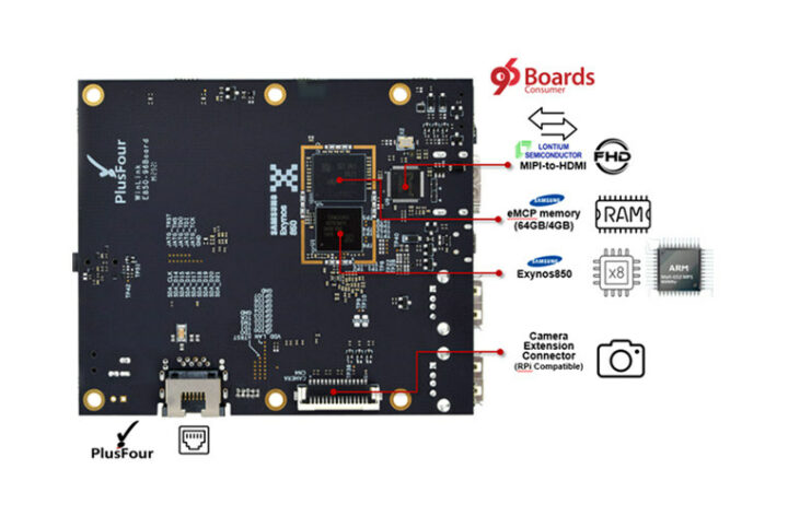96Boards Exynos 850 SBC eMCP chip