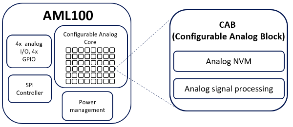 AML100 analog machine learning processor