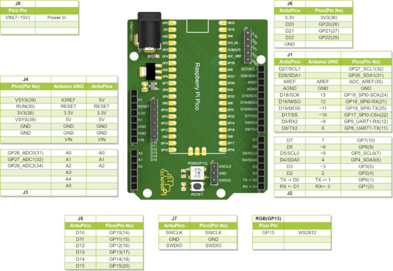 ArduPico – บอร์ดฐานเหมือน Arduino UNO ออกแบบมาสำหรับ Raspberry Pi Pico ...