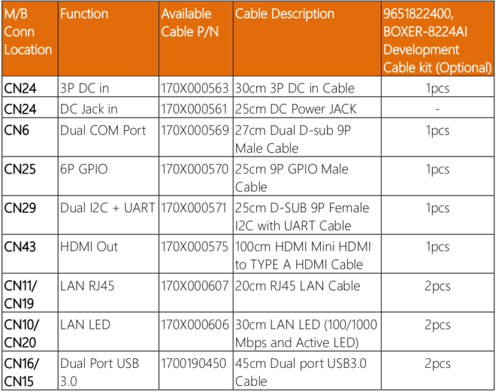 BOXER 8224AI Development Cable Kit