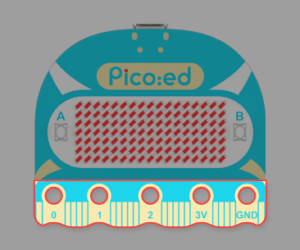 Pico ed V2 Pins