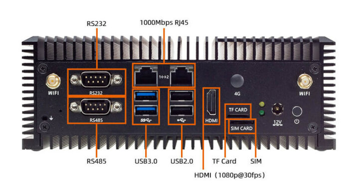 SOPHON BM184 Edge AI embedded computer ports 1