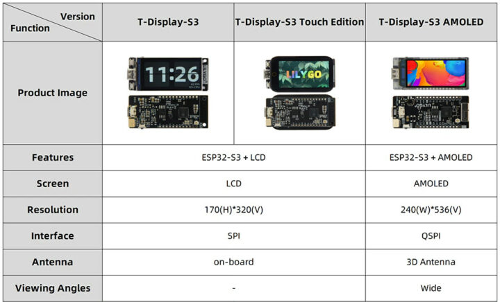 T-Display-S3 Touch vs T-Display-S3 AMOLED