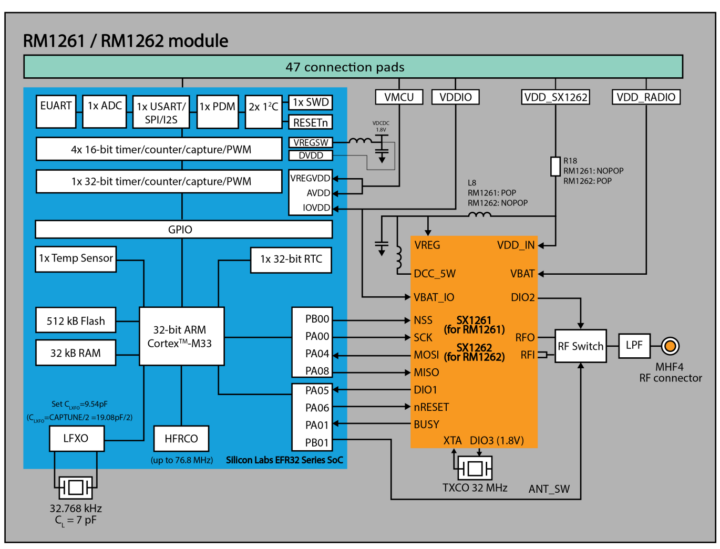 RM1261 RM1262 block diagram