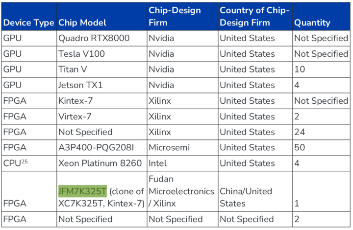 Chinese PLA FPGA chip purchases