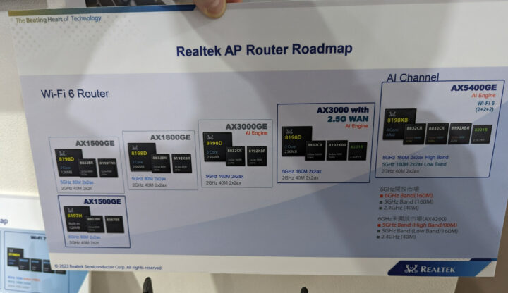 Realtek WiFi 6 router roadmap 1