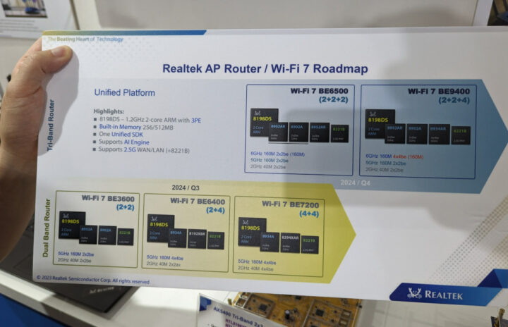 Realtek WiFi 7 router roadmap