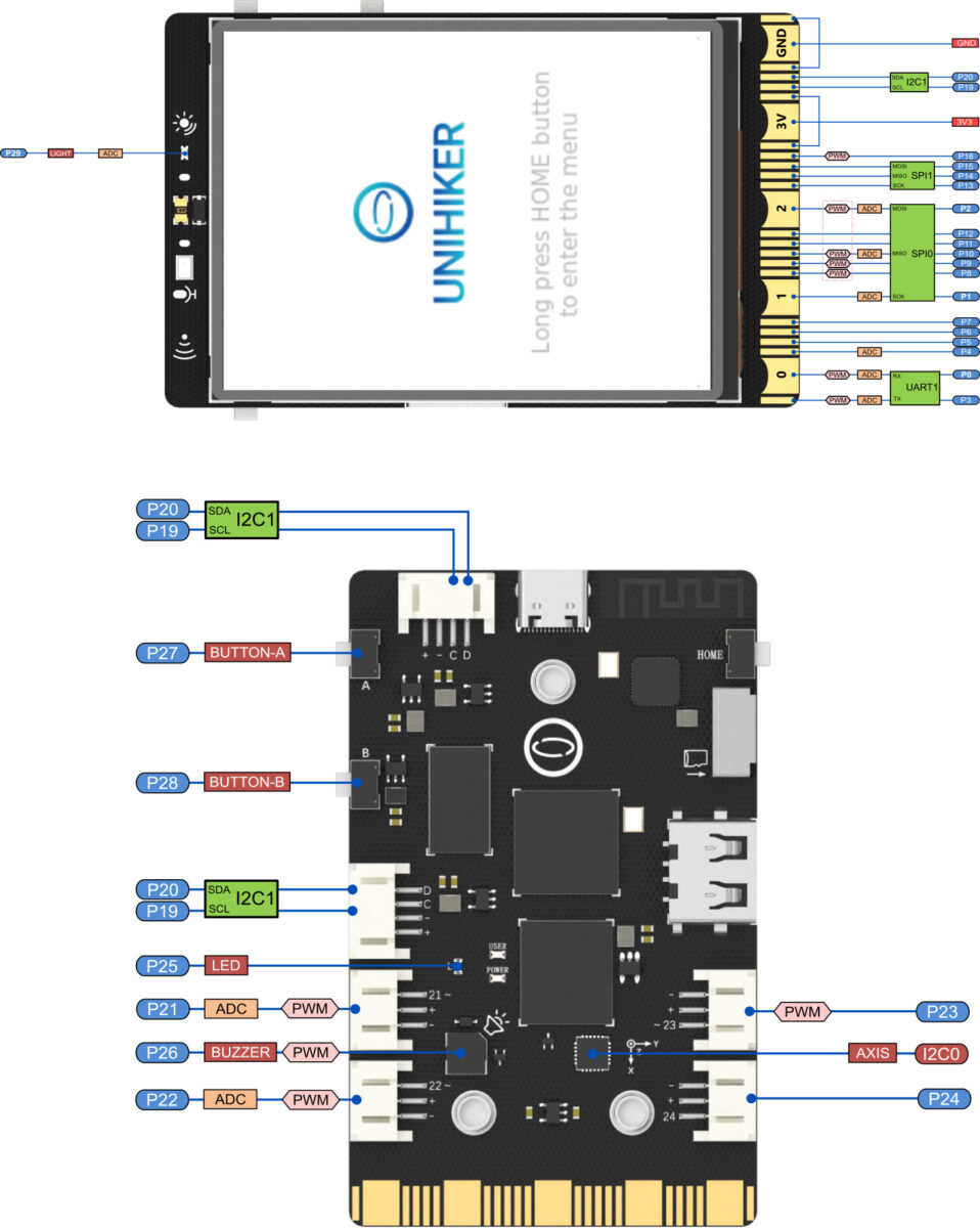รีวิว แพล็ตฟอร์มเพื่อการศึกษา STEM UniHiker จาก DFRobot - CNX Software