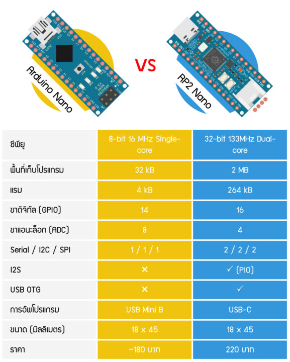 Arduino Nano vs RP2 Nano