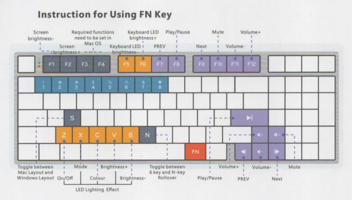 Modern97-Keyboard-FN-Key