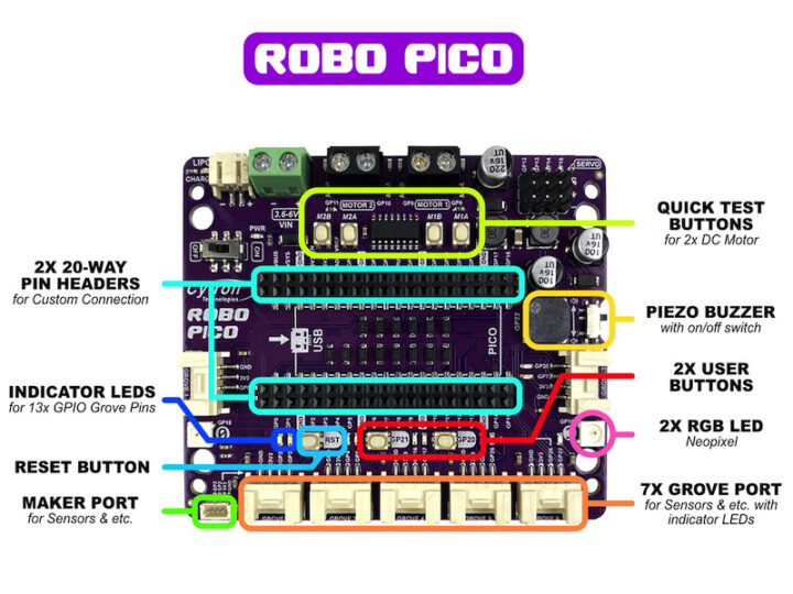 Robo Pico Features Label