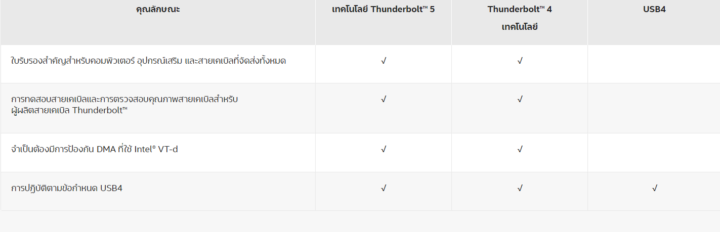Thunderbolt 5 4 USB4