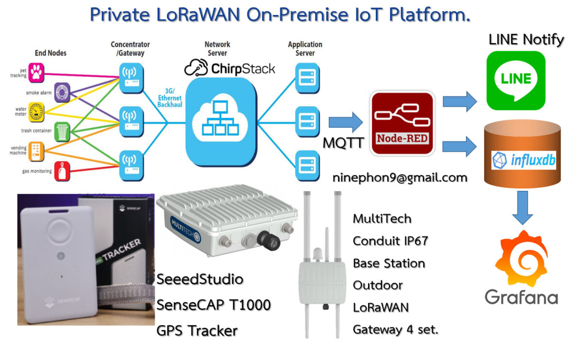 Seeed Studio SenseCAP S2120 - 8-in-1 LoRaWAN Weersensor - SEEED-101990961
